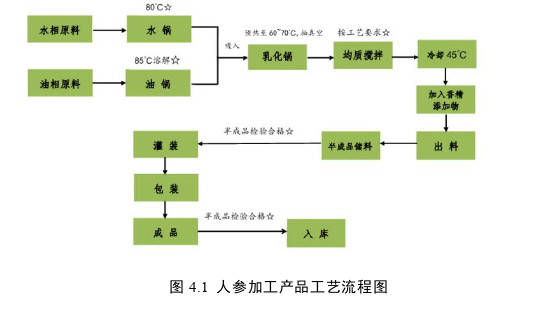 市场营销论文参考