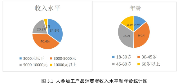 市场营销论文怎么写