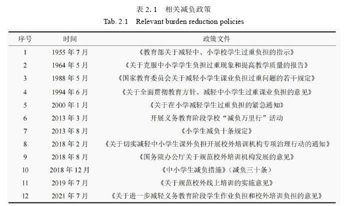 教学论文怎么写