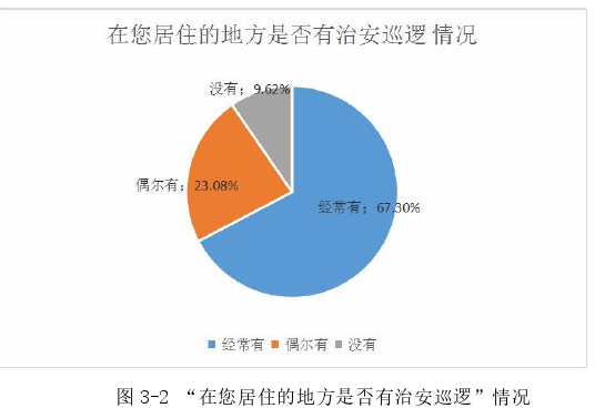 公共管理论文参考