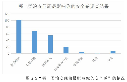 公共管理论文怎么写