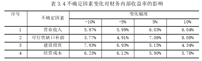 财务管理论文怎么写