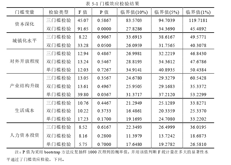 经济论文参考