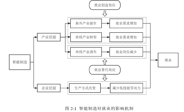 经济论文怎么写