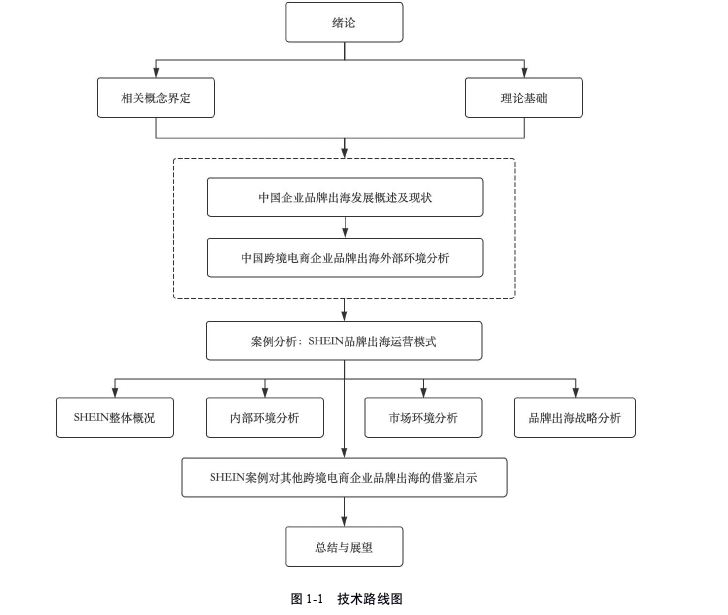 国际商务管理论文参考