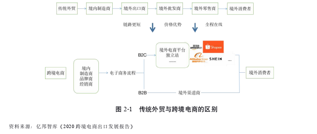 国际商务管理论文怎么写