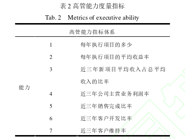 职称论文怎么写