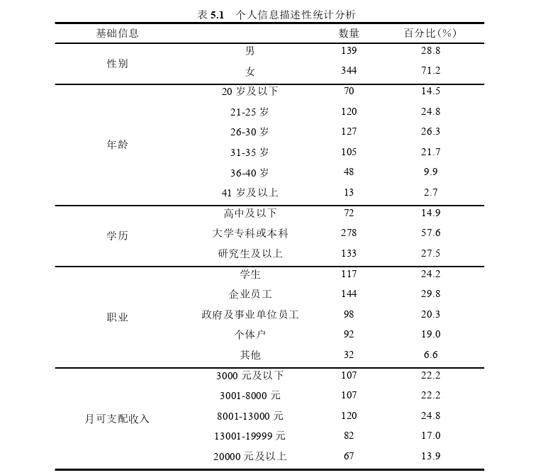 管理论文参考