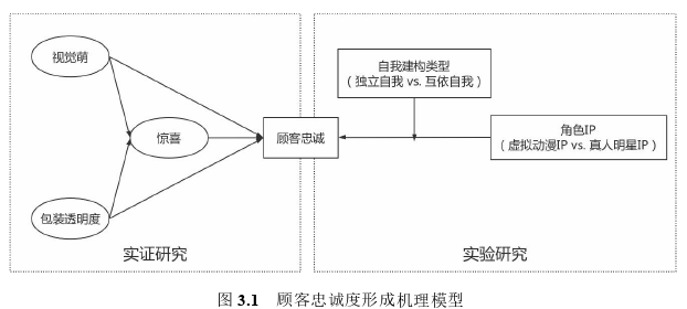 管理论文怎么写