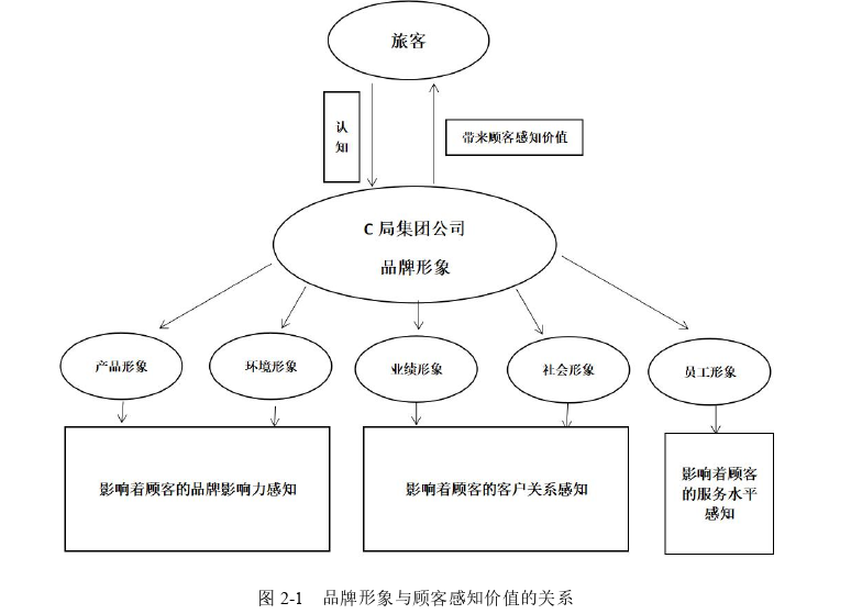 MBA论文怎么写