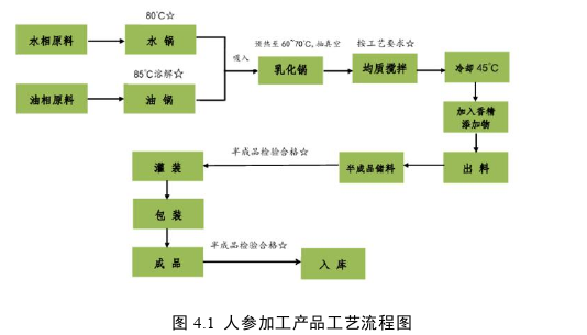 市场营销论文参考