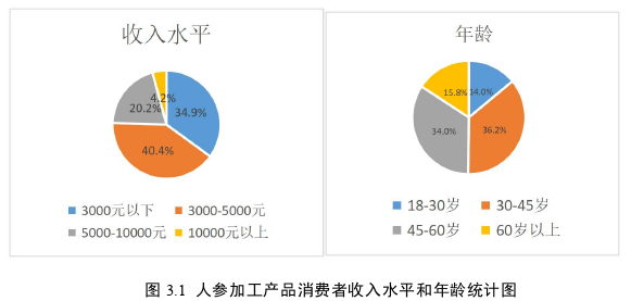 市场营销论文怎么写