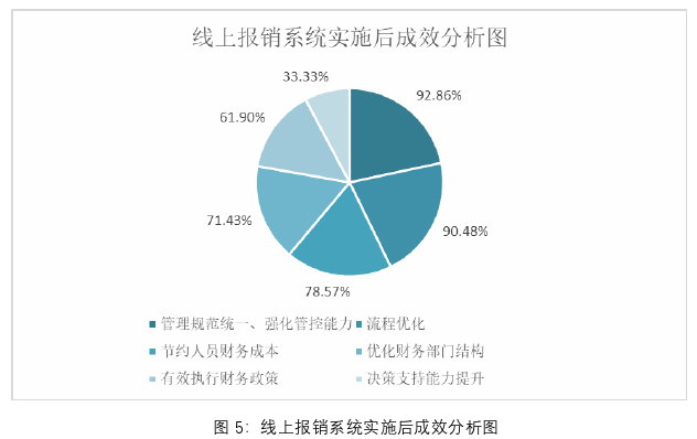 财务管理论文参考