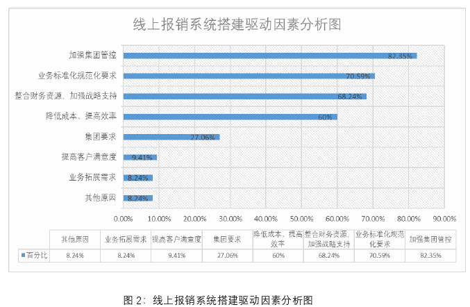 财务管理论文怎么写