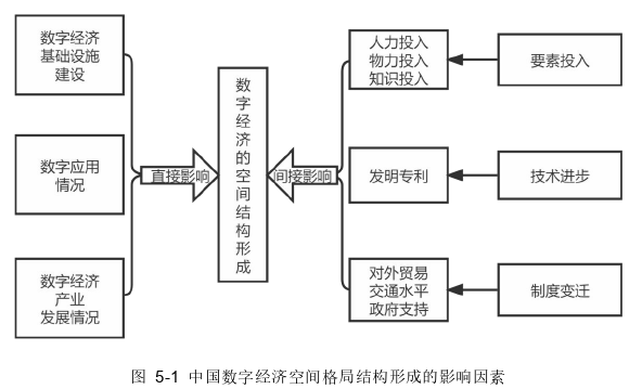 经济论文参考