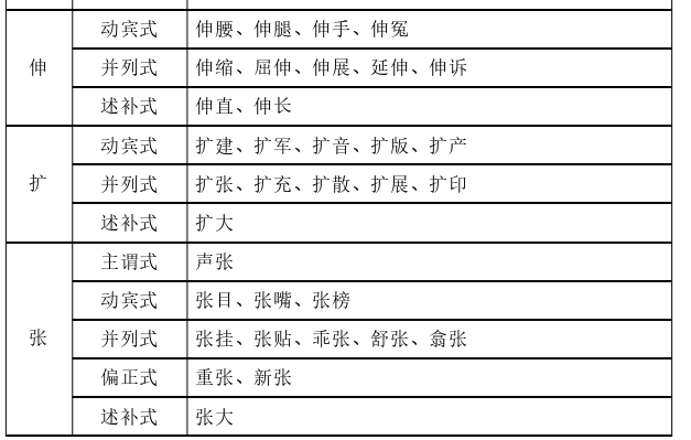 语言学论文参考