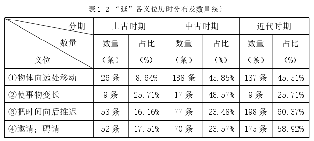 语言学论文怎么写