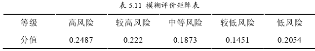 工程管理论文参考