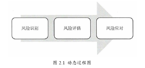 工程管理论文怎么写