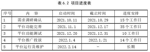 项目管理论文参考