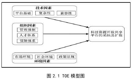 项目管理论文怎么写