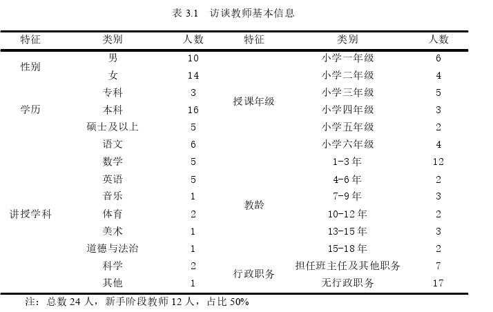 教育论文怎么写