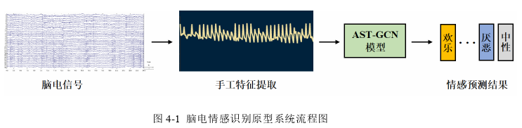 医学论文参考