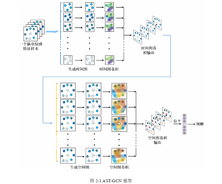 医学论文怎么写