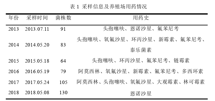 医药学论文参考