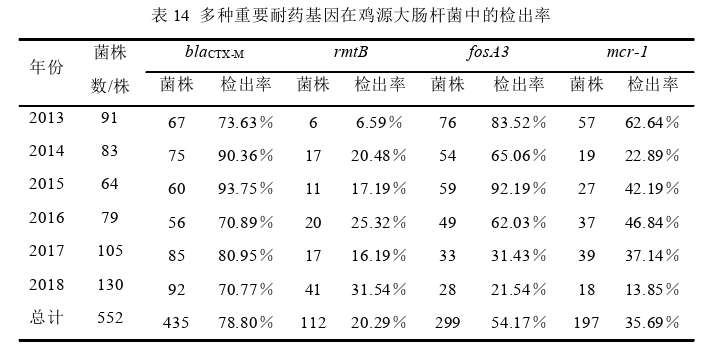 医药学论文怎么写