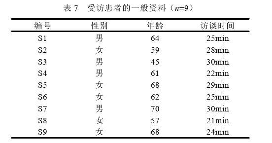 护理论文参考