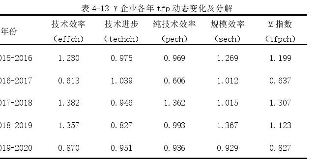 企业管理论文参考