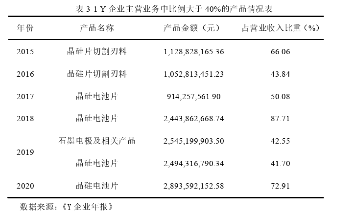 企业管理论文怎么写