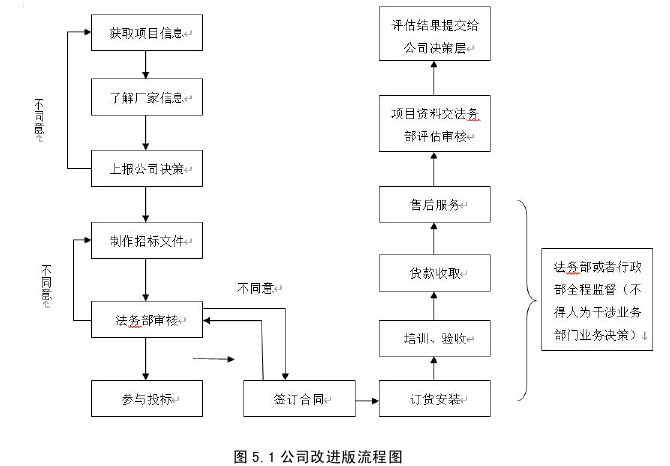 运营管理论文参考