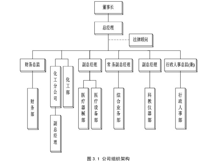 运营管理论文怎么写