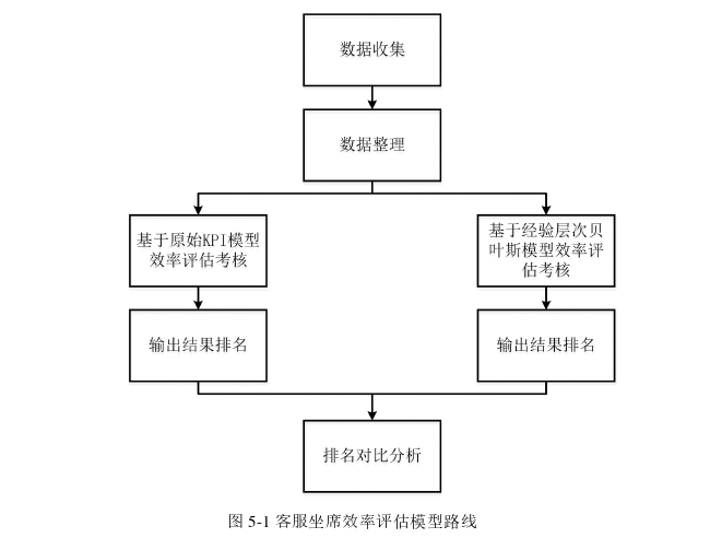 电力论文参考