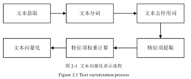 电力论文怎么写