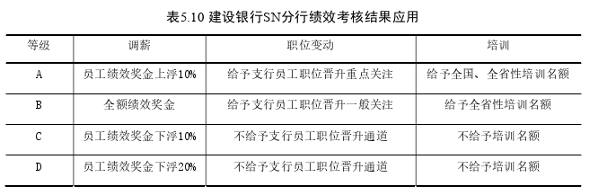 人力资源管理论文参考