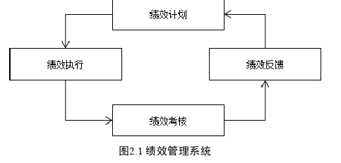 人力资源管理论文怎么写