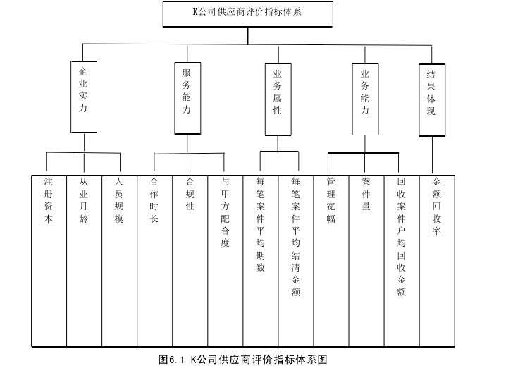 管理论文参考