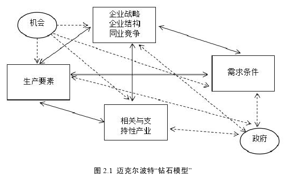 战略管理论文参考