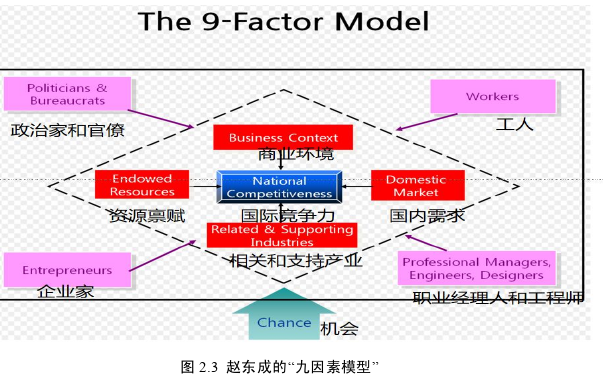 战略管理论文怎么写