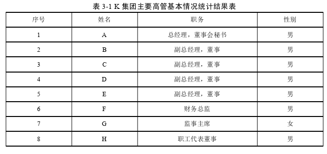 人力资源管理论文参考