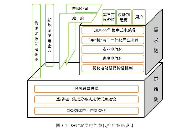 电力论文参考