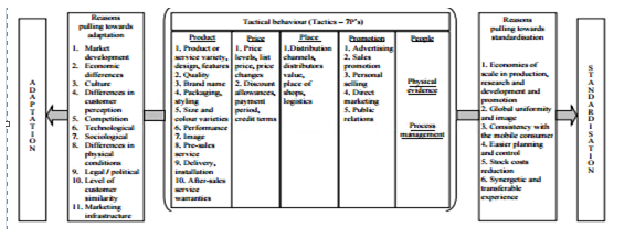 term paper格式