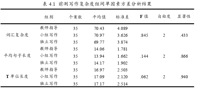 英语教学论文参考