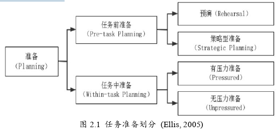 英语教学论文怎么写