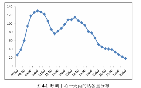 在职研究生论文参考