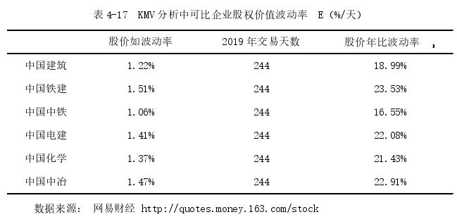 财务管理论文参考