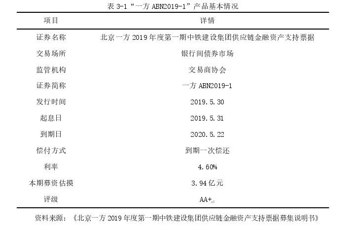 财务管理论文怎么写